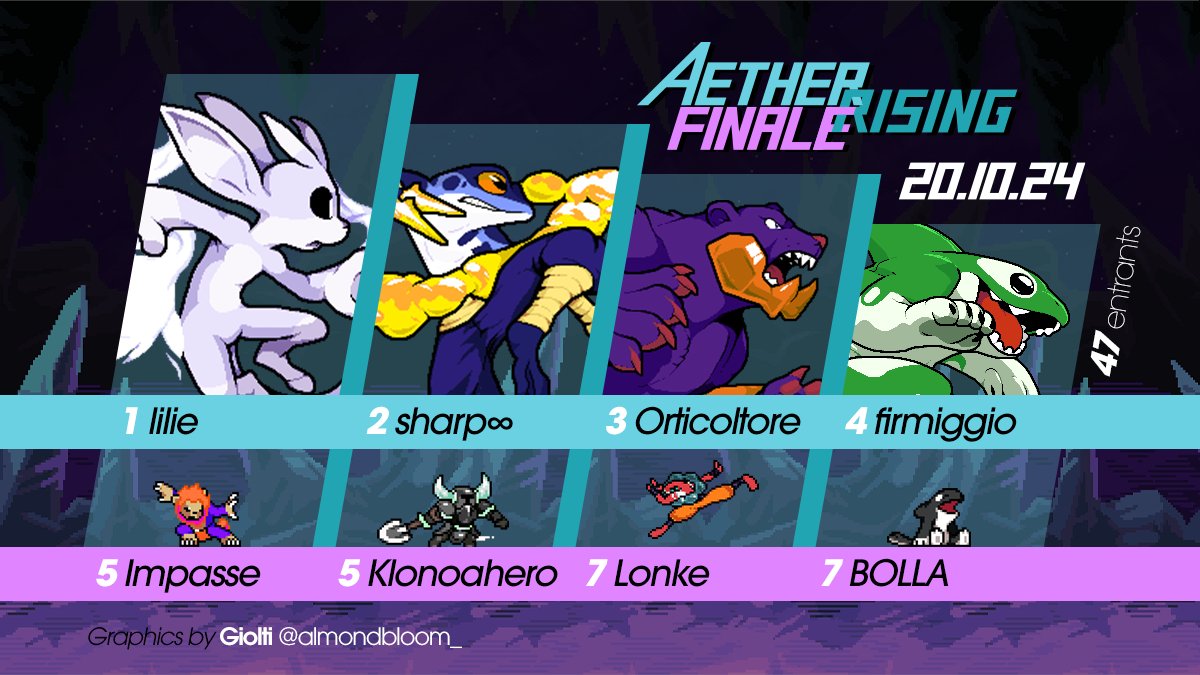 Congratulations to <a href="/fullmoonIullaby/">Lucy</a> for winning Aether Rising: Finale!

It was heartwarming to see many new and old faces show up to celebrate Rivals of Aether one "last" time, as this isn't the end of the ride! 

Stay tuned for more events for both Rivals 1 and 2 in the future