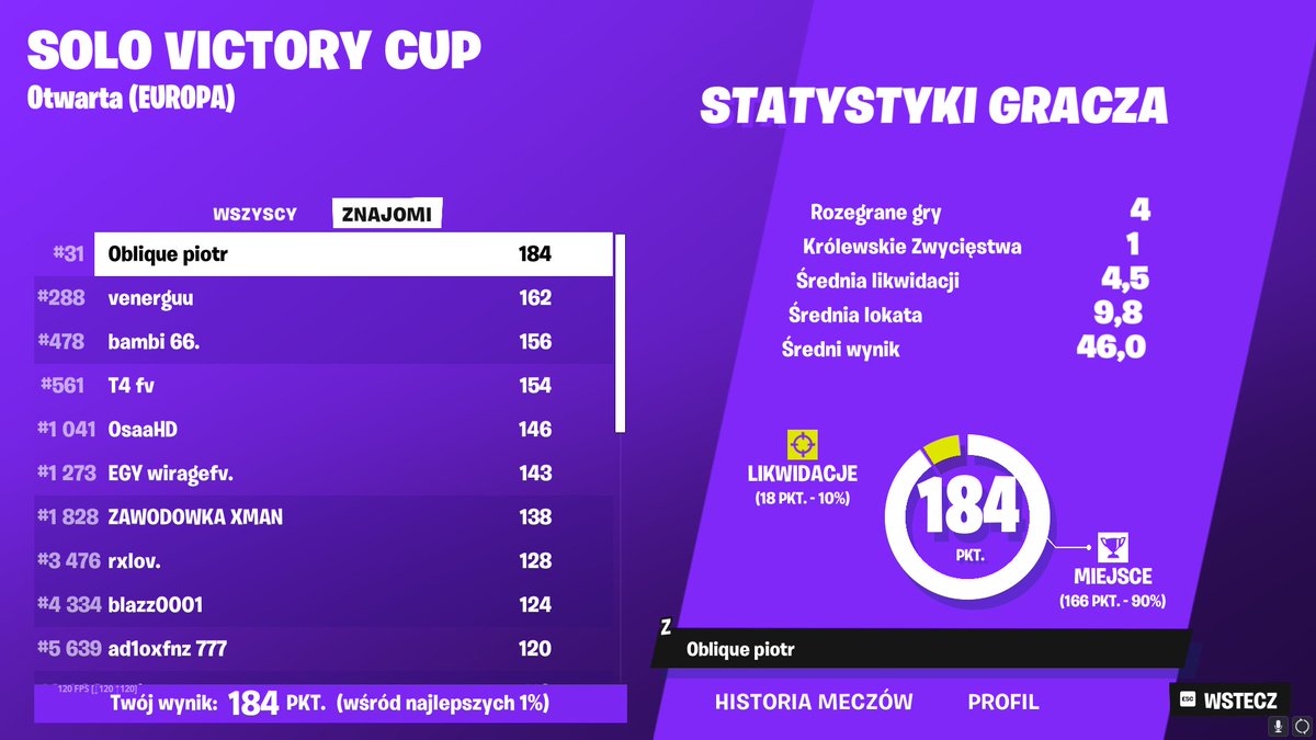 early qualed