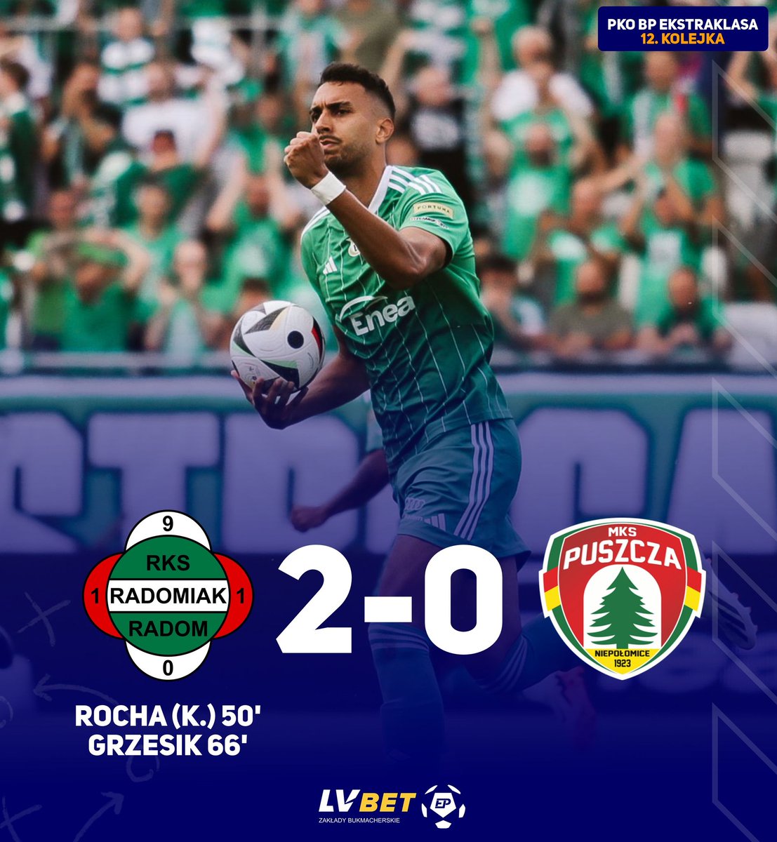EPrzemyslenia's tweet photo. 🙅♂️ Koniec spotkania w Radomiu, tym samym zamykamy XII kolejkę @_Ekstraklasa_!
@1910radomiak pewnie wykorzystuje swoje sytuacje i odsyła @MKSPuszcza do domu bez punktów.
_________
⏱️FT' 🟩2:0 ◻️
#RADPUN https://t.co/MBEX3NnsR6
