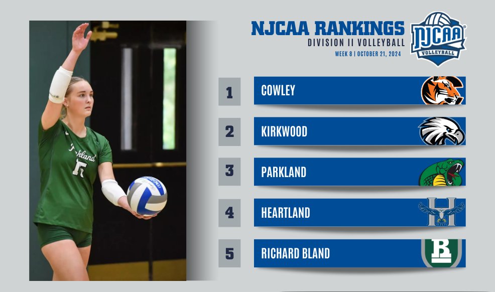 NJCAA Volleyball tweet media