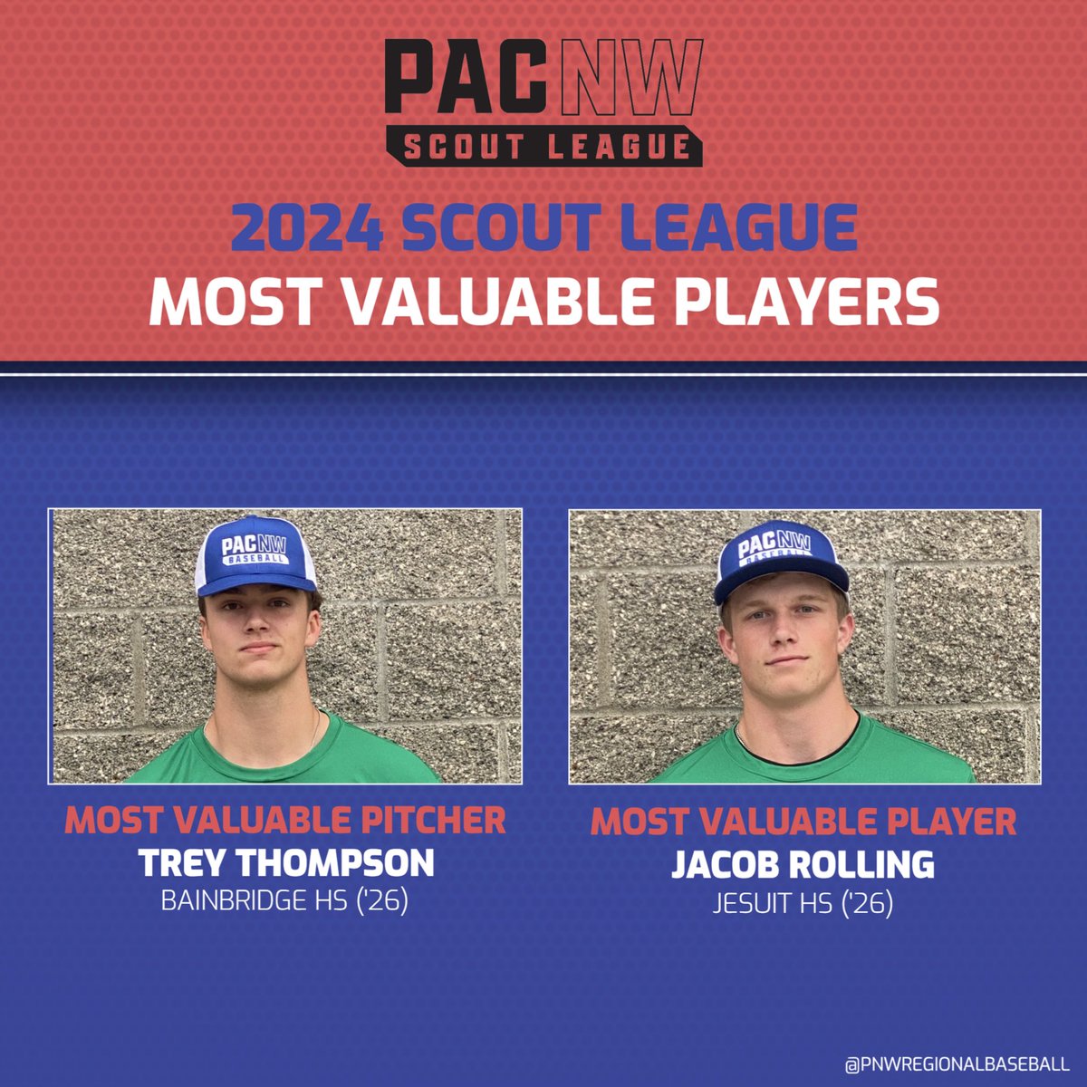 PNWBaseball's tweet image. 🚨 2024 PNW SCOUT LEAGUE - ALL-LEAGUE TEAMS 🚨

Most Valuable Pitcher: 
Trey Thompson (Bainbridge HS - ‘26)

Most Valuable Player: 
Jacob Rolling (Jesuit HS - ‘26)