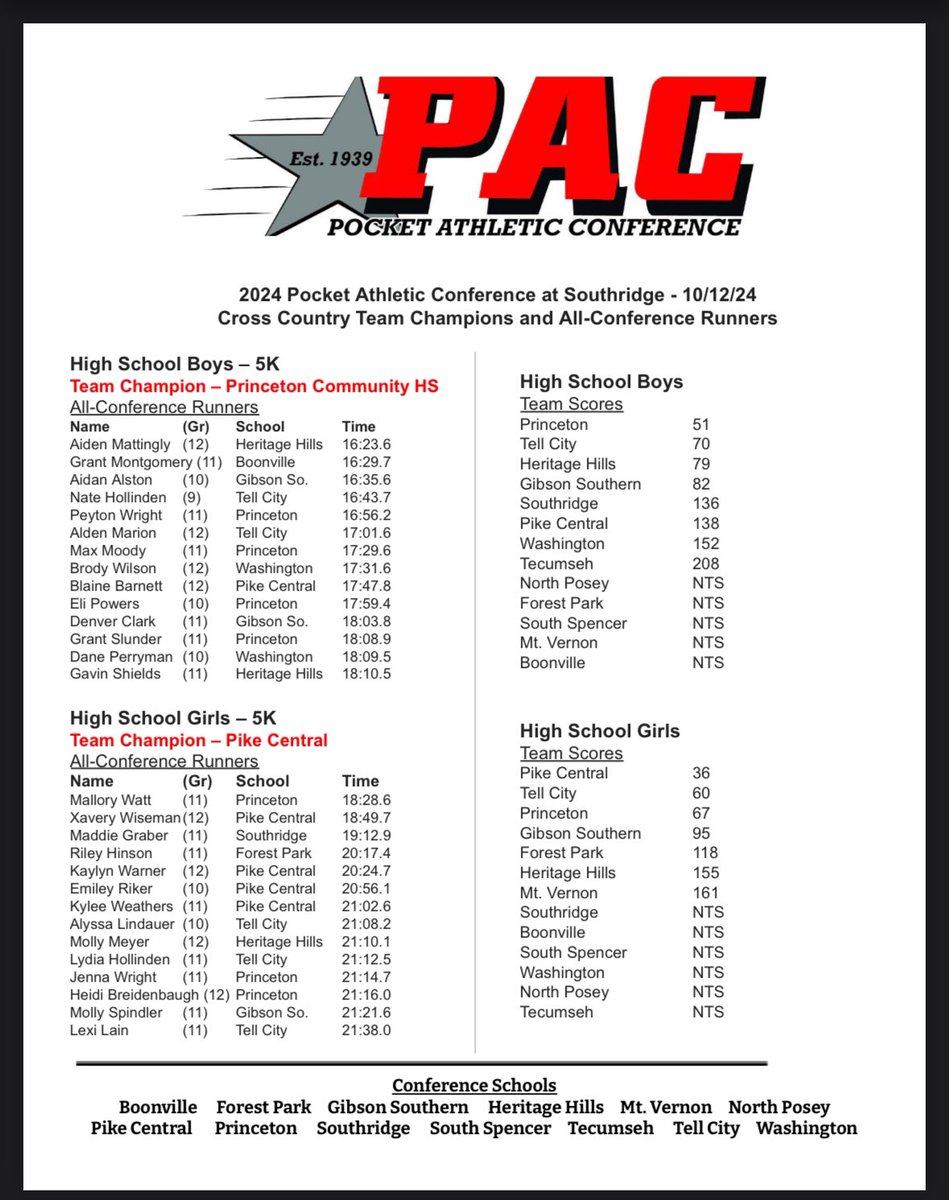 Pocket Athletic Conference tweet media