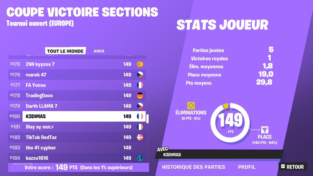 Qual Final Solo Cash Cup ZB 🇪🇺