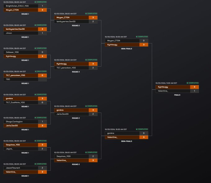 Parallel_League's tweet photo. Congratulations to @kyintsugy on winning the October qualifier and securing his place in the next @ParallelTCG League Major, scheduled to kick off December 7th and 8th. https://t.co/9c7ZZgUcwn