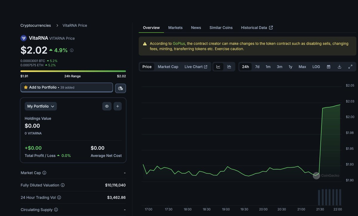 VitaRNA pumping before the progress update 👀

coingecko.com/en/coins/vitar…