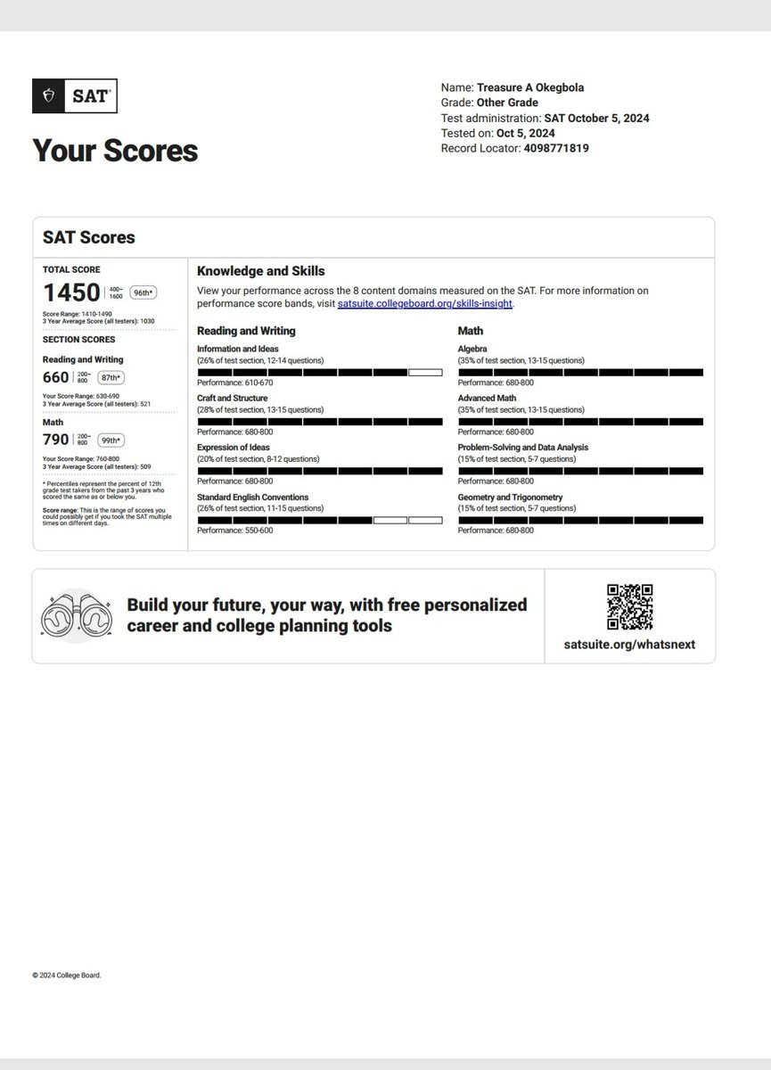 Debbieabbey43's tweet photo. Nice one Treasure, first attempt on SAT exam. Keep excelling.

I would appreciate advice from scholars here. She just rounded up with secondary school.

@SamdGreat01 @olumuyiwaayo @TundeTASH @Olufemiloye @AgbogaVictor @AdewuyiRoseline https://t.co/HBB5eCL8x1