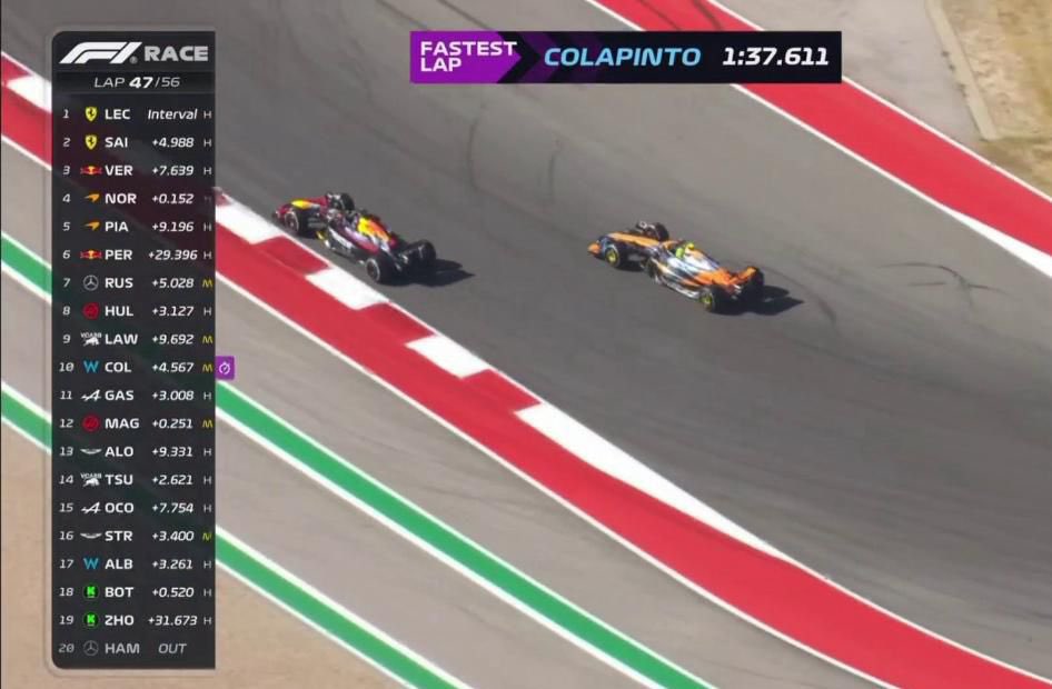 ML_Argentina's tweet photo. 🏁 @Francolapinto voló en Austin, su mejor vuelta fue de 1:37.611. En ese tiempo, se realizan 5.271 compras en nuestra plataforma.

La velocidad define al equipo 🚀

#Colapinto #USGP https://t.co/0h5gZtBW3t