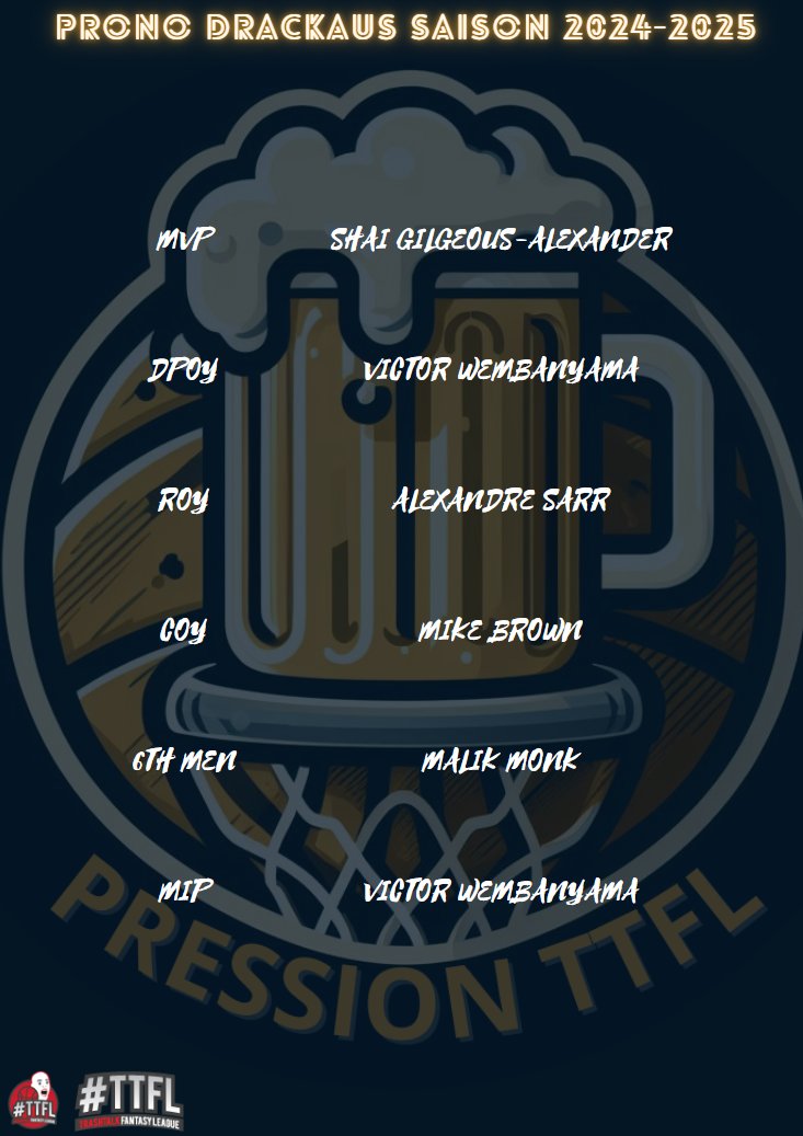 9ème Prono 🏀🍺:

Dernier dodo avant la reprise de la NBA et de la TTFL, <a href="/Guillaume_Smnt/">Guy</a> représente bien la team avec un grosse régularité en SR ( top 3 de la team chaque saison).