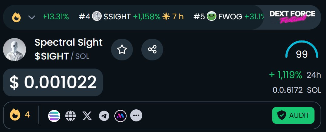 sightspectral's tweet photo. $SIGHT is holding top positions on DexTools' Hot Pairs! The momentum is real. 👁🔥 https://t.co/5B3PTdJhA2
