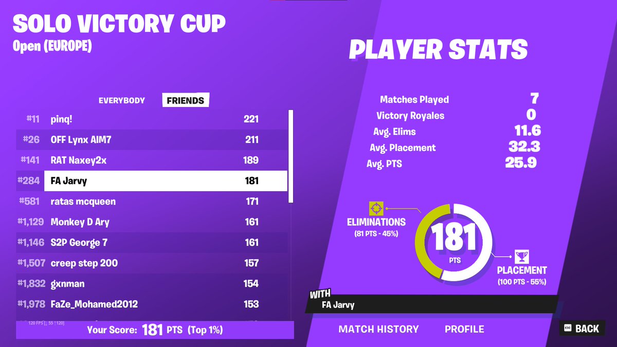 Qual (81 Kill Points)