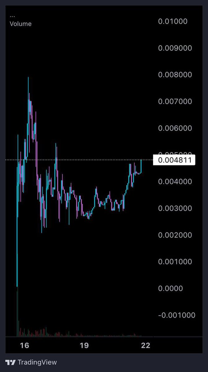 EzMoneyGems's tweet photo. New Call 📈 ETH 🔷

Bought $SENDR 💎  @sendrcoin 

A New Standard for On-Chain Payments - Trustless Payments, DAO-Governed Disputes.

15% of crypto payments for services are lost to scams annually. With Sendr, that number is 0.

Been scrolling through their website and it seems they are hitting it from every angle, so much utility for $460k market cap.

Bidding here looking for multi millions, looks like the floor was in at $300k.

https://t.co/l3GJ0GQDeD