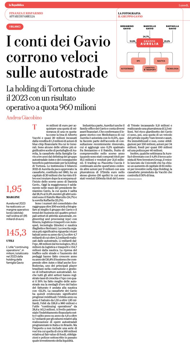 andreagiacobin1's tweet image. I conti dei #Gavio corrono veloci sulle #autostrade. Su @RepubblicaAF 21/10/24. #astm #itinera #sinelec #baglietto #aurelia @mediobanca #tortona @StampaAlessandr