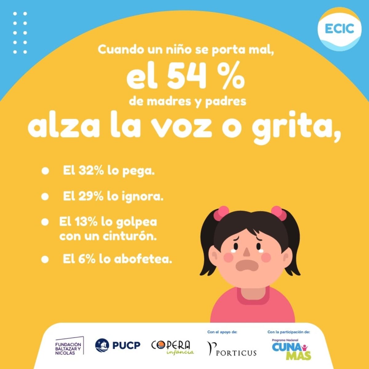 Copera_Infancia's tweet photo. #ResultadosECIC ➡️ La ECIC, en su tercera ronda, presenta los principales resultados de la encuesta aplicada en familias a nivel nacional.

#ECIC #DesarrolloSocioemocional #Familias #SaludMental #niñasyniños https://t.co/8qlx9vGGZp