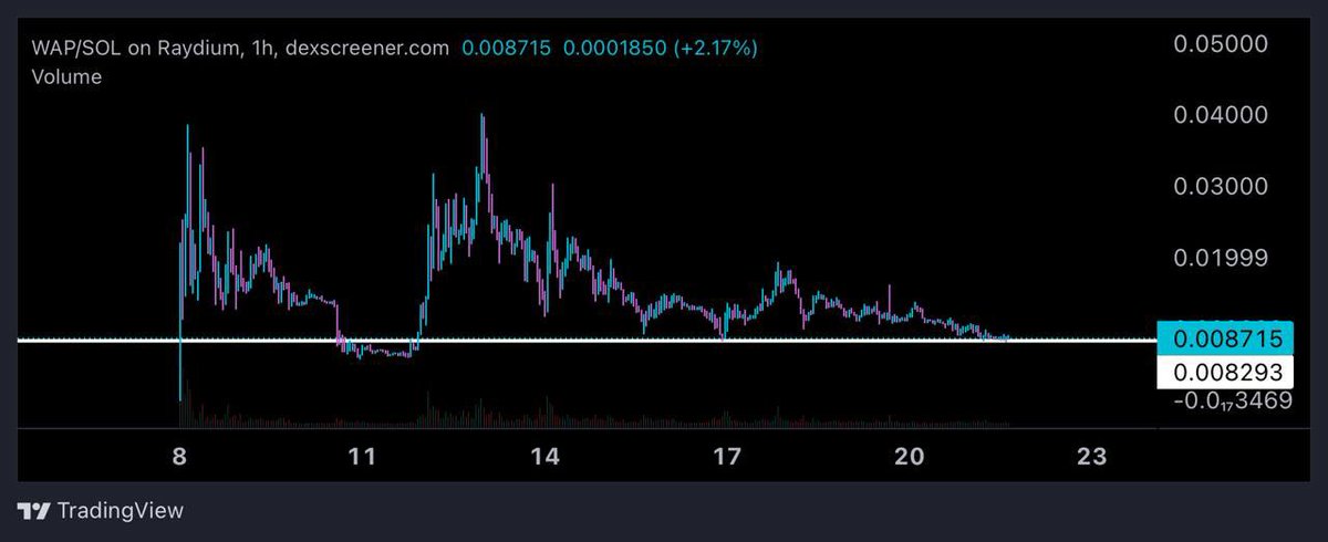 Ez Money tweet media