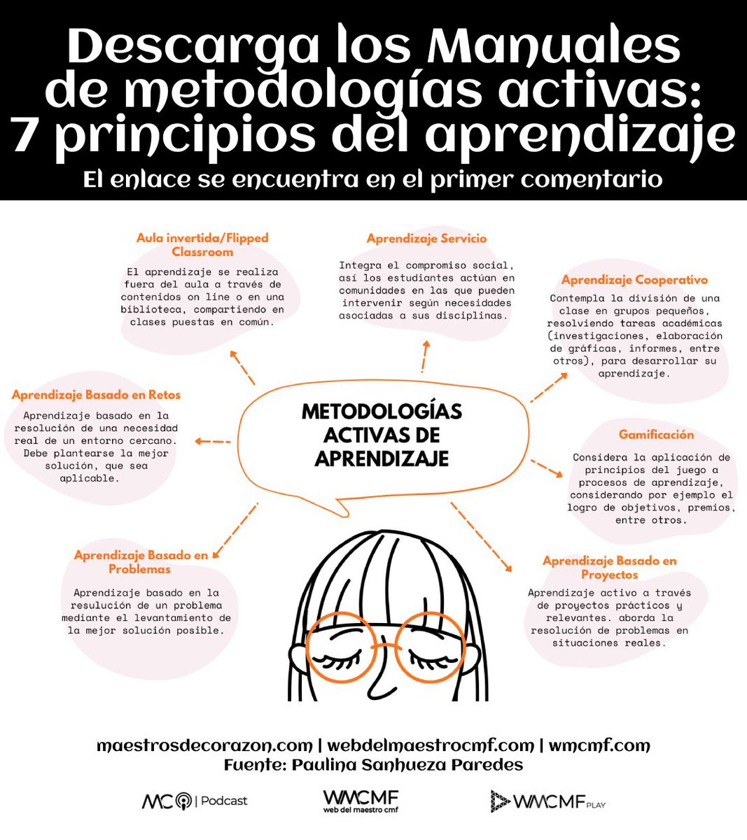 cmf_w's tweet photo. Manual de metodologías activas: 7 principios del aprendizaje. Enlace: https://t.co/7HswJa8VsD https://t.co/SrWtipIQuw