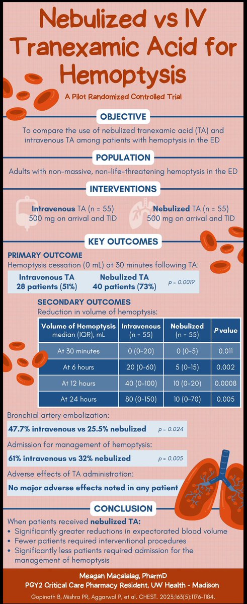 Don’t forget to join us tomorrow 1-2p EST for our spooky 2nd October EMED PRN Journal Club! 🎃👻🧛🏻‍♀️
Sign up here! zoom.us/meeting/regist…