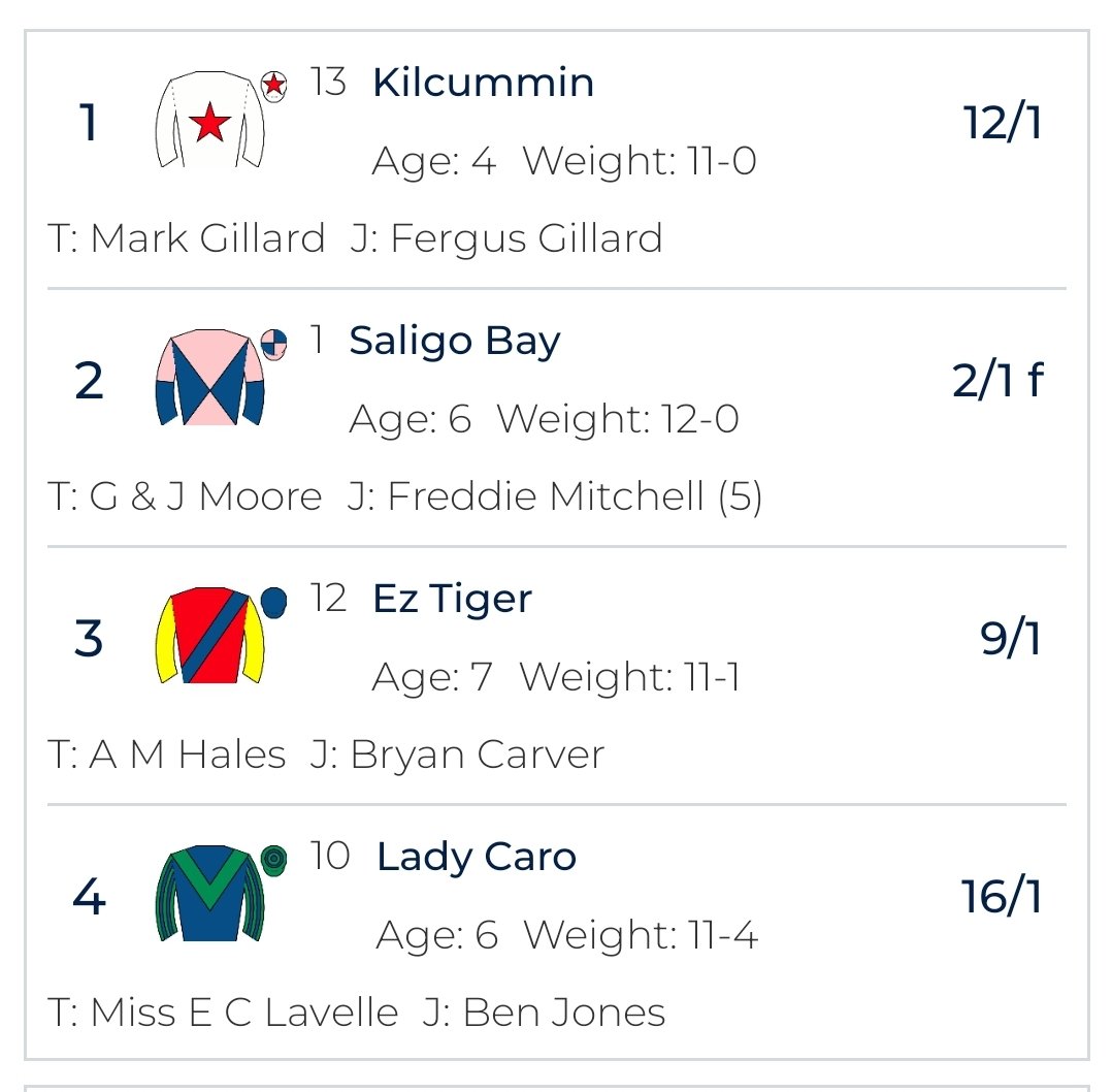 Rory_gillard's tweet photo. Booooom 💥
The Gillard double at Plumpton! 💥

Incredible result for our syndicate horse Kilcummin who wins at 12/1! 
Adding on to Clinton Lane who wins at 11/1 for Owner Tim Seegar.

2 Brilliant rides from one of the best jockeys in UK jumps racing.

A massive result for yard well deserved! 🎉

@GillardRacing
@GillardFergus

From left to right
John Betjeman 
Clinton Lane 
Kilcummin