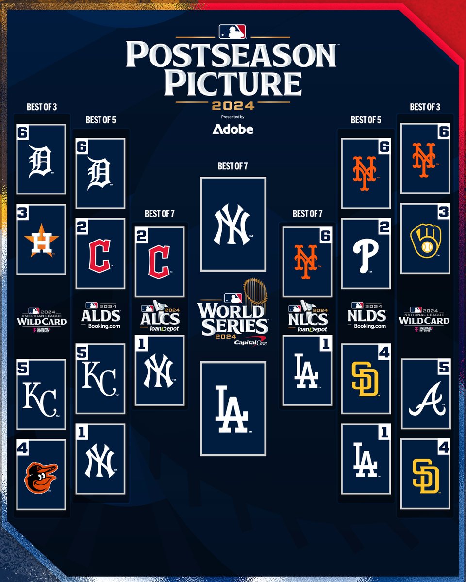MLB's tweet photo. For the first time in 43 years, the @Yankees and @Dodgers will meet in the #WorldSeries 😳 https://t.co/CpDnYEv1Do
