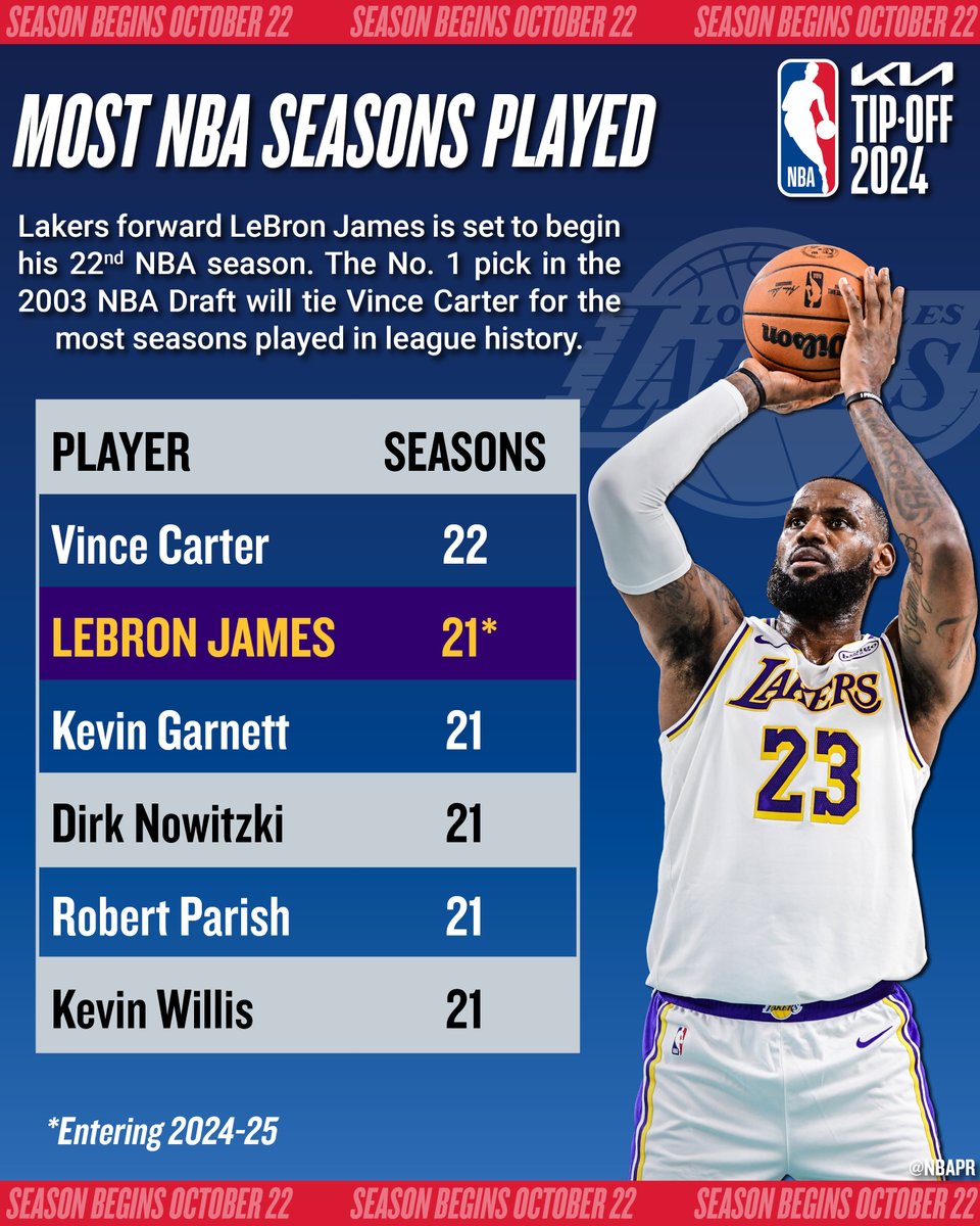 lebron james nba seasons played