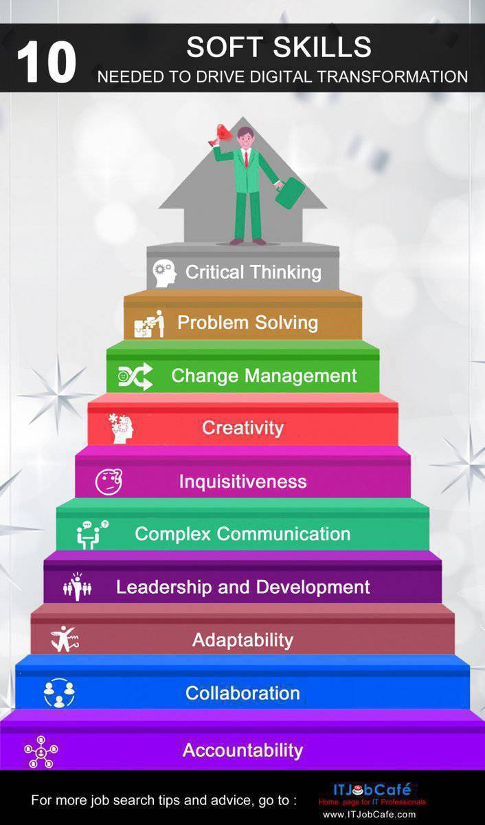 virginiog's tweet photo. Las 10 habilidades más relevantes para impulsar la transformación digital
Habilidades válidas en una gran parte para desarrollar nuestra propia capacidad de transformación personal
  
Especialmente útiles en Agentes de Cambio

#Reskilling  By ITJobCafe https://t.co/deTWdhhVKL