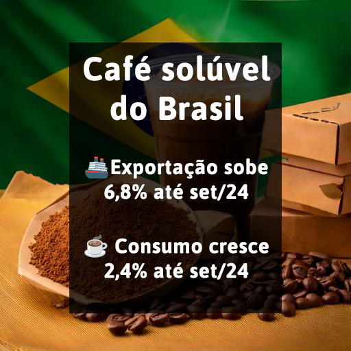 abicsoficial's tweet image. Café solúvel: Brasil exporta 2,96 milhões e consumo soma 823 mil sacas em 2024
— Volumes representam crescimentos de 6,8% nos embarques e 2,4% no mercado interno entre janeiro e setembro. Confira: abics.com.br/cafe-soluvel-s….