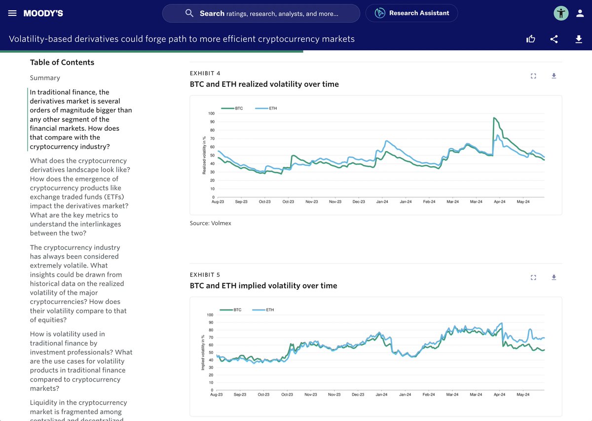 Moody’s (<a href="/moodysratings/">Moody's Ratings</a>), a prominent global financial services company, just published a 12-page report on Volmex.

Create a free Moody's account and read it: moodys.com/research/Digit…