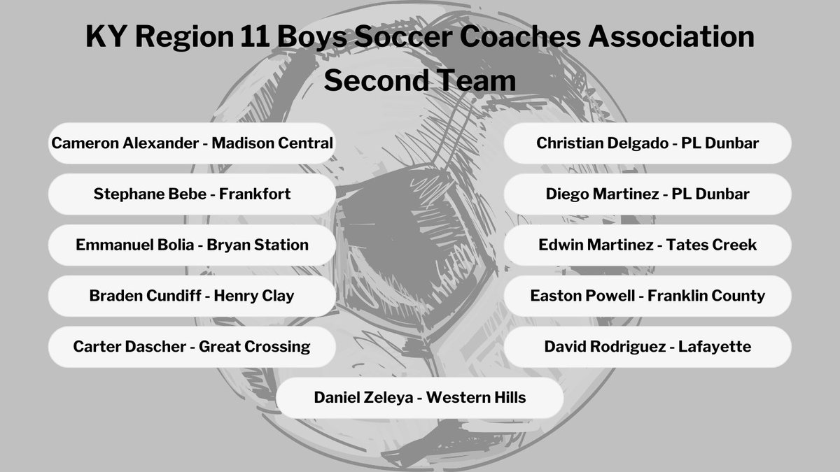 KY Region 11 Boys Soccer Coaches Assoc. tweet media