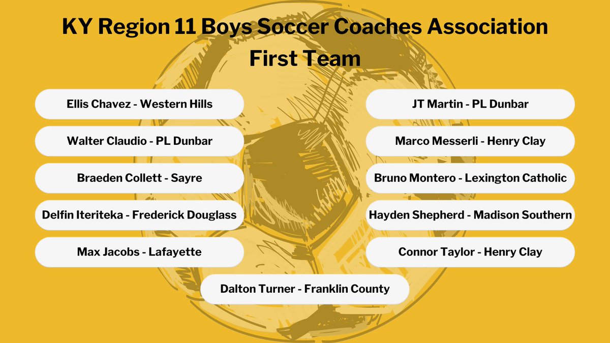 KY Region 11 Boys Soccer Coaches Assoc. tweet media