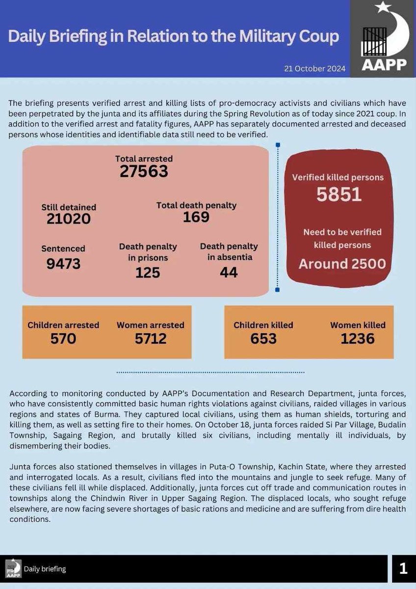 ZarZar2896's tweet photo. @MissGrandInter Does Miss Grand Myanmar Thae Su Nyein deserve to be a Miss who ignores the Myanmar people who are being killed by the Military Council?

#VoicesForTheVoiceless
#Sham_2024_MissGrandMyanmar
#WhatsHappeningInMyanmar https://t.co/VgjO2dgaB6