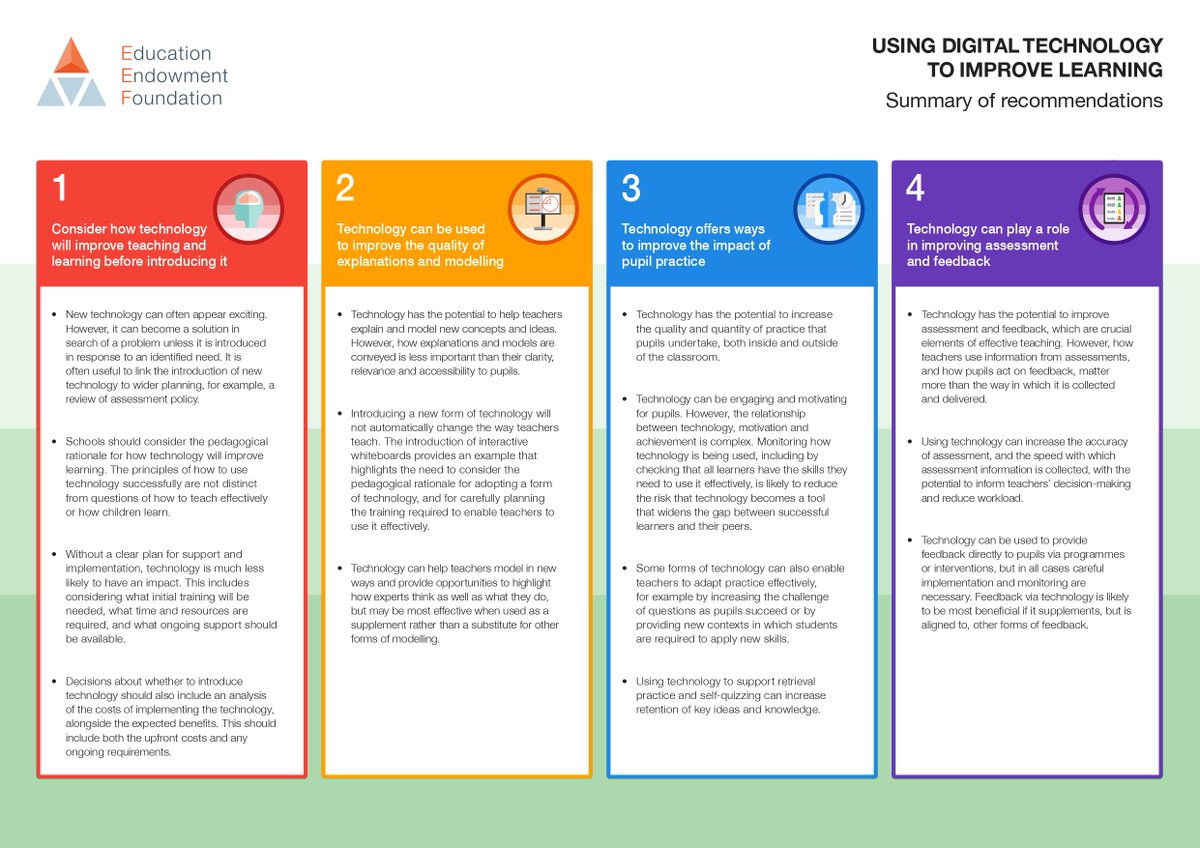 💡 Looking for clear and actionable advice about how to make good use of technology to improve learning in your school?  

Our guidance report includes recommendations in four key areas.  

Download now: eef.li/digital