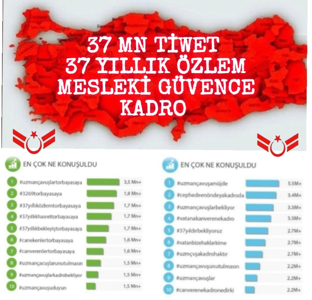 37 Mn Tiwet 38 Yıllık Hasret 
#UzmanÇavuş lar 38 Yıldır Mesleki Güvence Müjdesi Bekliyor Sayın Devlet Büyüklerimiz 
<a href="/RTErdogan/">Recep Tayyip Erdoğan</a> <a href="/erbakanfatih/">Dr. Fatih Erbakan</a> <a href="/eczozgurozel/">Özgür Özel</a> <a href="/ErcanSeki/">ERCAN SEKİ</a>
<a href="/alitilkici38/">Ali Tilkici 🇹🇷</a>