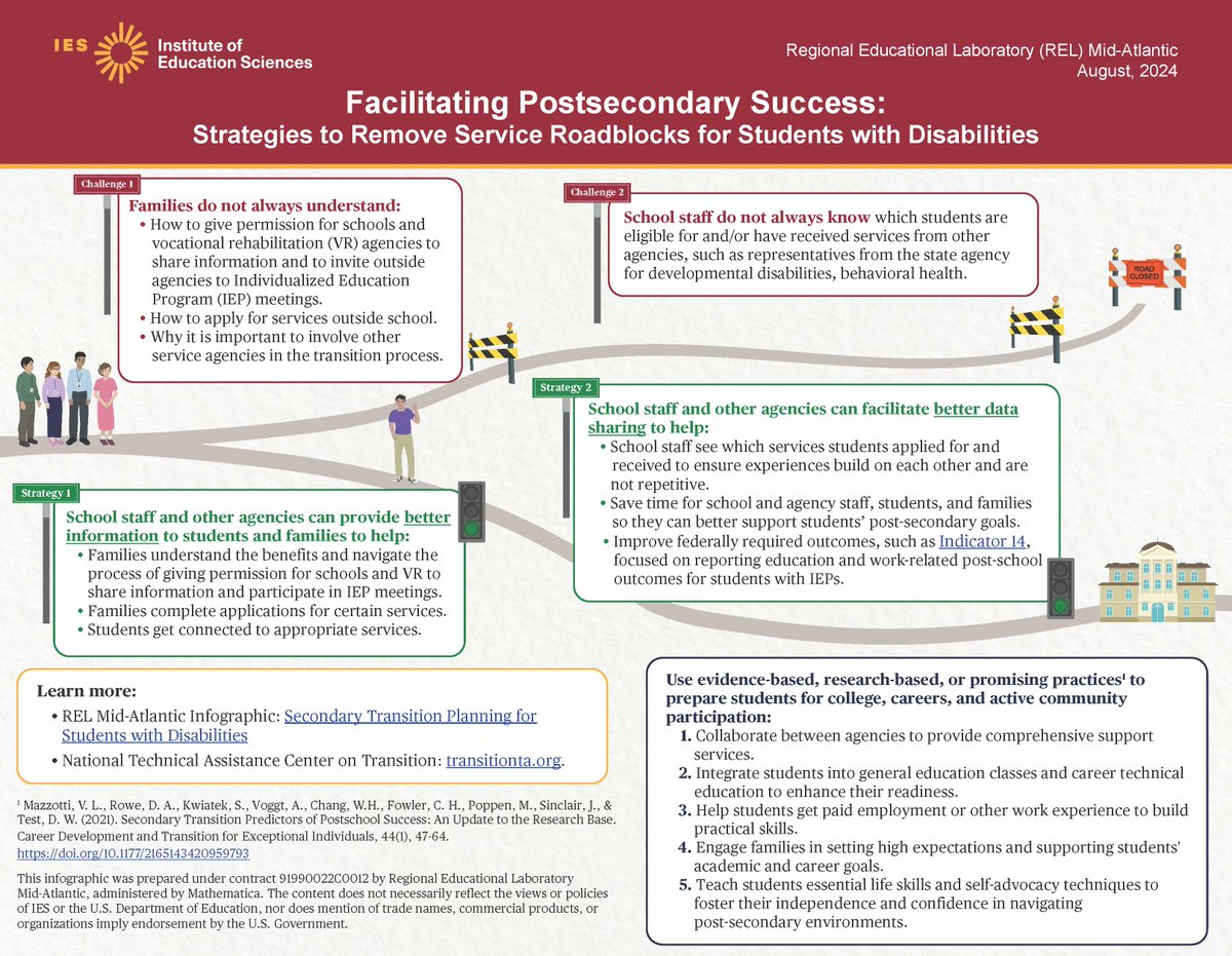 RELMidAtlantic's tweet photo. ICYMI, this infographic highlights strategies that schools and other agencies can use to remove service roadblocks for students with disabilities.
#LearningDisabilityAwarenessMonth
https://t.co/P44UOC3DMF https://t.co/OmWfl3WV02