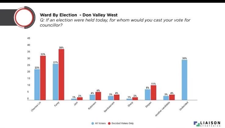 Josh Matlow tweet media