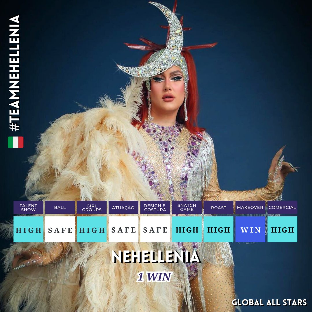 Track Record da <a href="/Nehellenia9/">Nehellenia 90</a> indo para a "Grand Finale" do #GlobalAllStars 🌎✨ #TeamNehellenia 🇮🇹