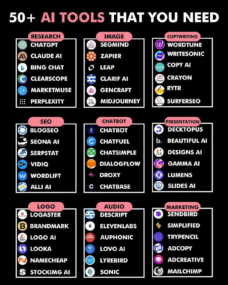 weare1010's tweet photo. 🌟 Boost Your Productivity with My Go-To AI and Digital Tools!

✍️ Text Creation: Claude, ChatGPT, Gemini  
🔍 Search: Perplexity  
🎨 Image Tools: Midjourney (for creation), Adobe (for editing)  
📊 Presentations: Canva, GAMMA https://t.co/N2jn9RaY3Q