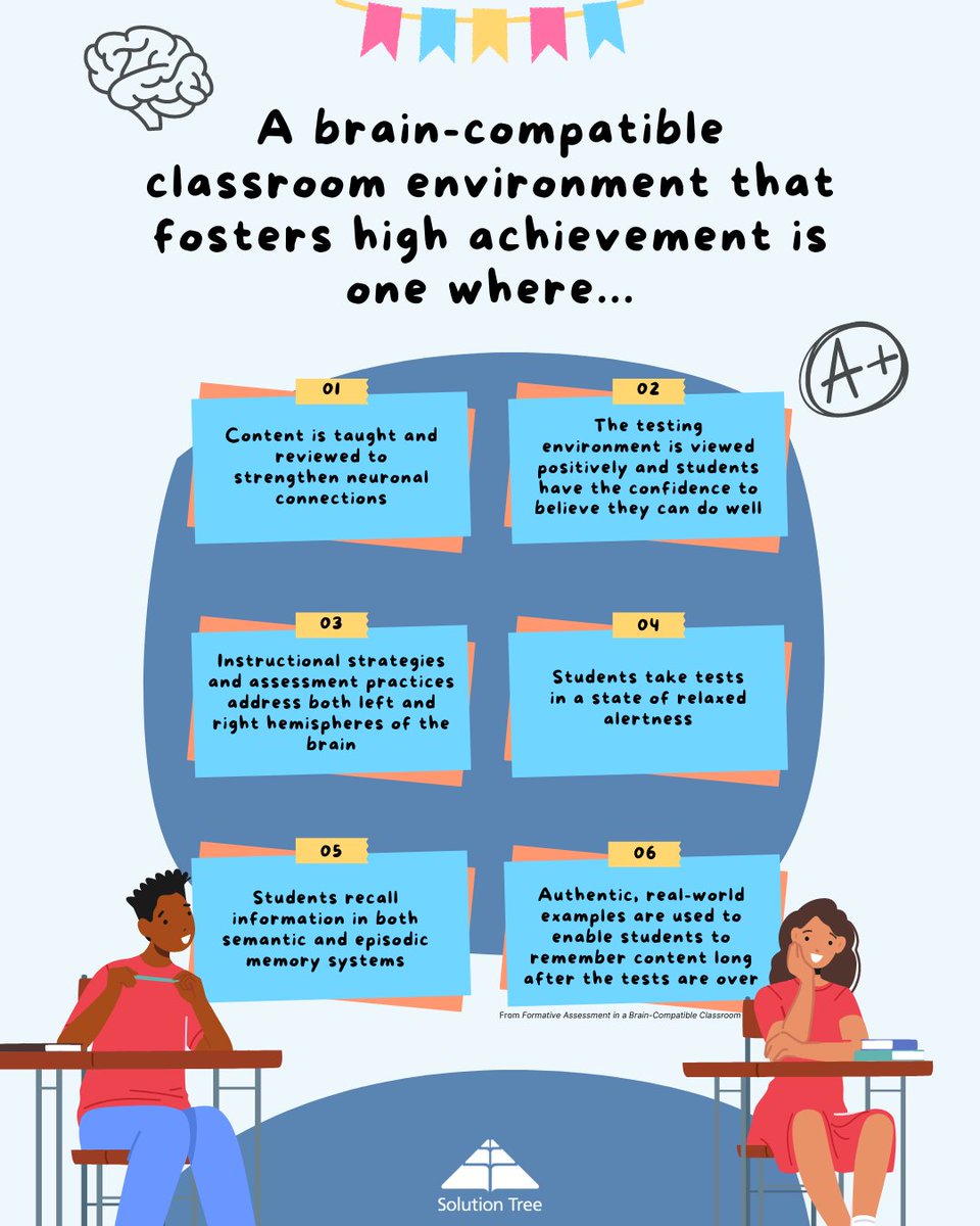 Q: How can I create a brain-compatible classroom environment that fosters high academic achievement? 🤔

A: Keep these 6 features in mind! 🧠✨

Get more techniques for formative assessment, brain-compatible classrooms, and more ➡️ bit.ly/3MTtYnl <a href="/drmarciatate/">Dr. Marcia Tate</a>