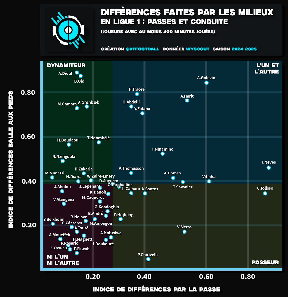 DATA´Foot tweet media