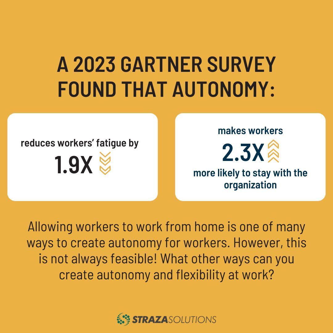nickistraza's tweet image. How can you create autonomy and flexibility at work when working from home isn&apos;t an option?

#StrazaSolutions #WorkplaceAutonomy #EmployeeRetention