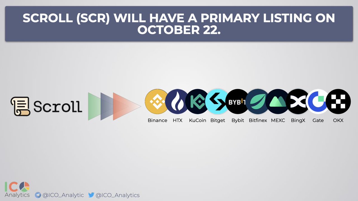 ICO Analytics #StandWithUkraine 🇺🇦 tweet media