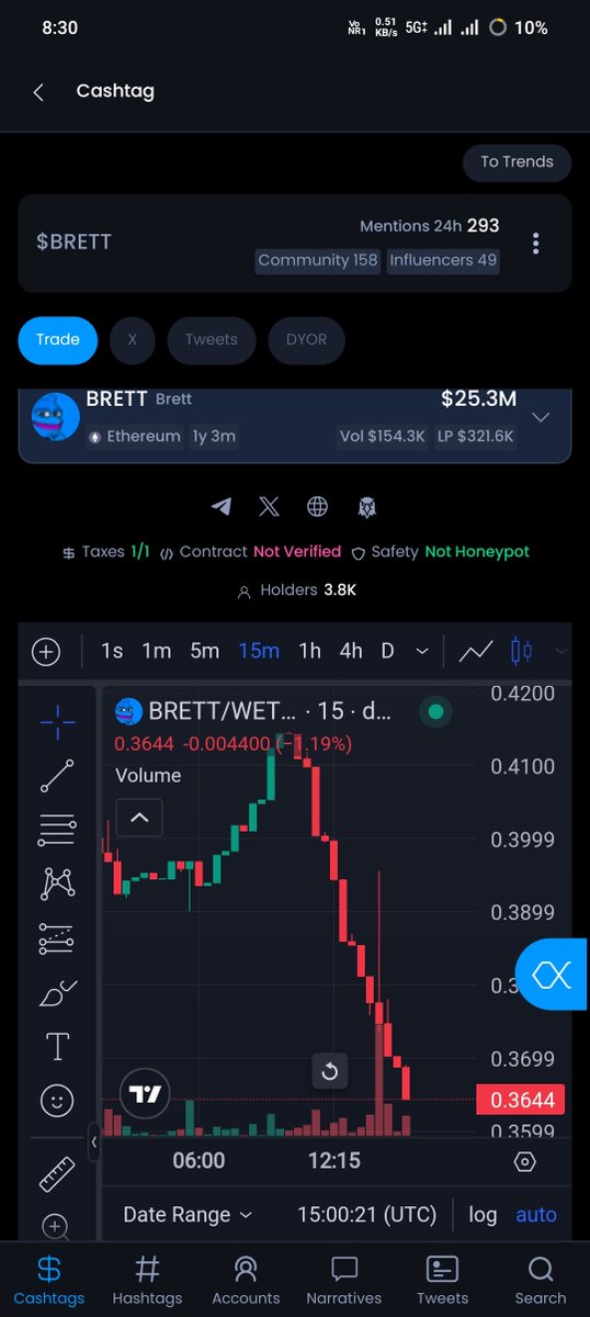 Chris00047647's tweet photo. @Poe_Ether $BRETT is on the verge of taking control from the bears, showing resilience and strength in the face of market challenges. Just like $XALPHA, which helps you navigate the ups and downs with precision and smart insights, keep an eye on $BRETT for a strong rally ahead.
$XALPHA https://t.co/SDpyB9QVwh