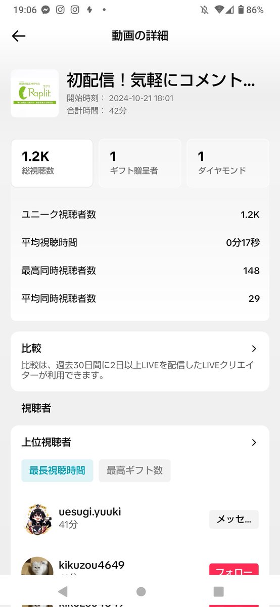 raplit_amn's tweet photo. 初めてのTikTokライブ1200人の方にご視聴いただきました！
ありがとうございます。
次回のTikTokライブも告知しますのでぜひ聞きにいらしてください😊
TikToker上杉さんの質問力に助けられました🌟 https://t.co/LbdkTOLzog