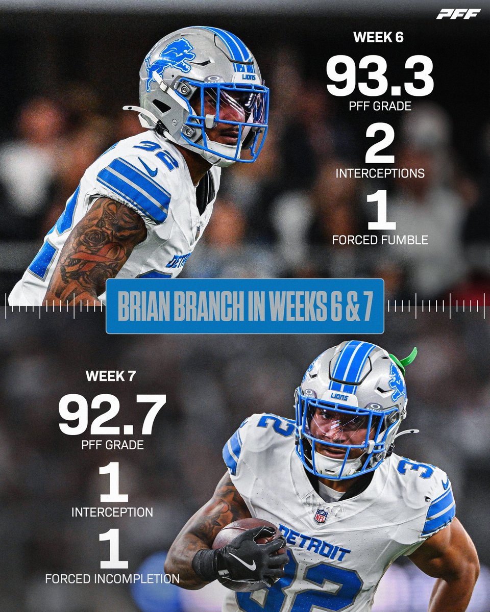 PFF's tweet photo. Brian Branch has been ELITE in back to back weeks🦁 https://t.co/yRfWM83HUd