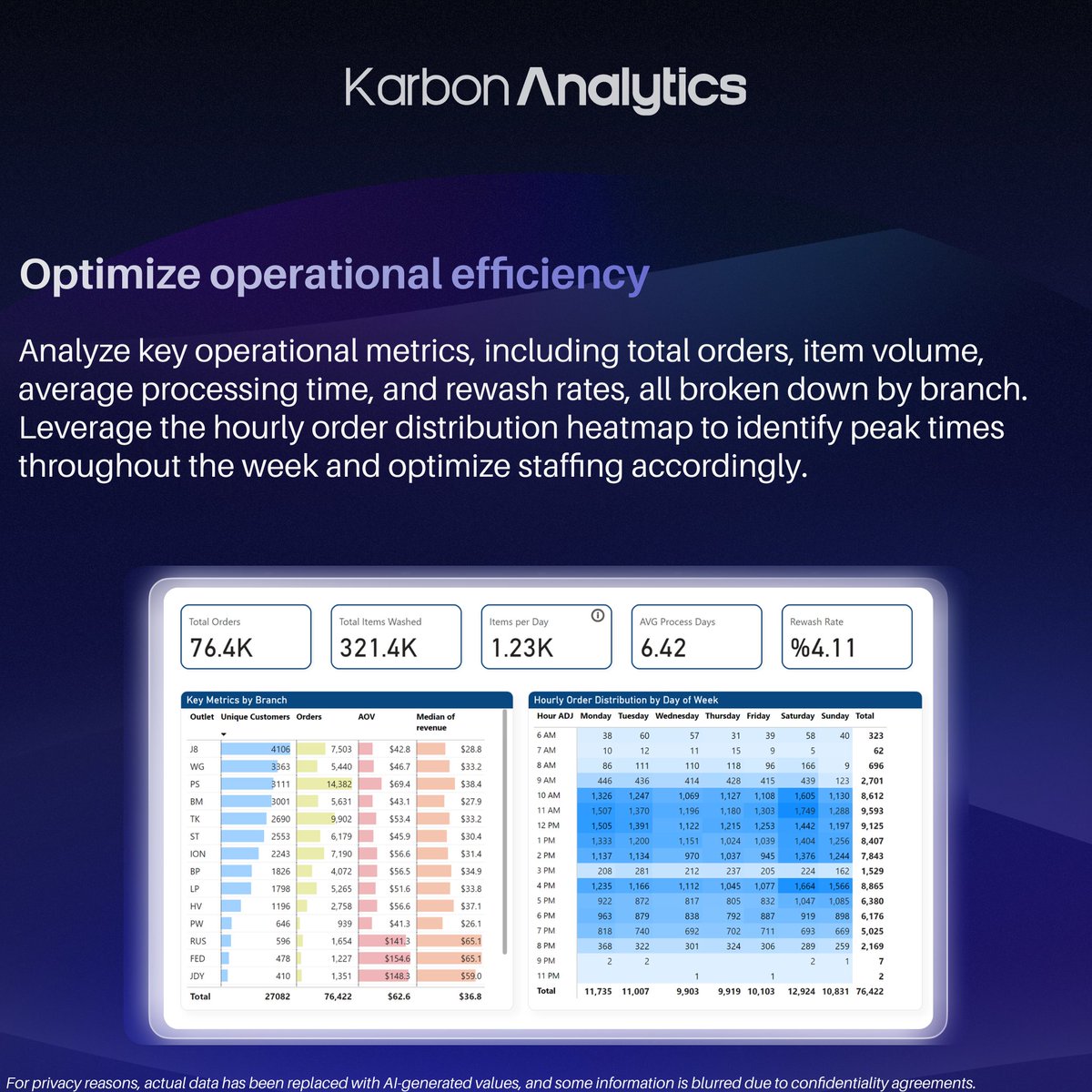 Karbon Analytics tweet media