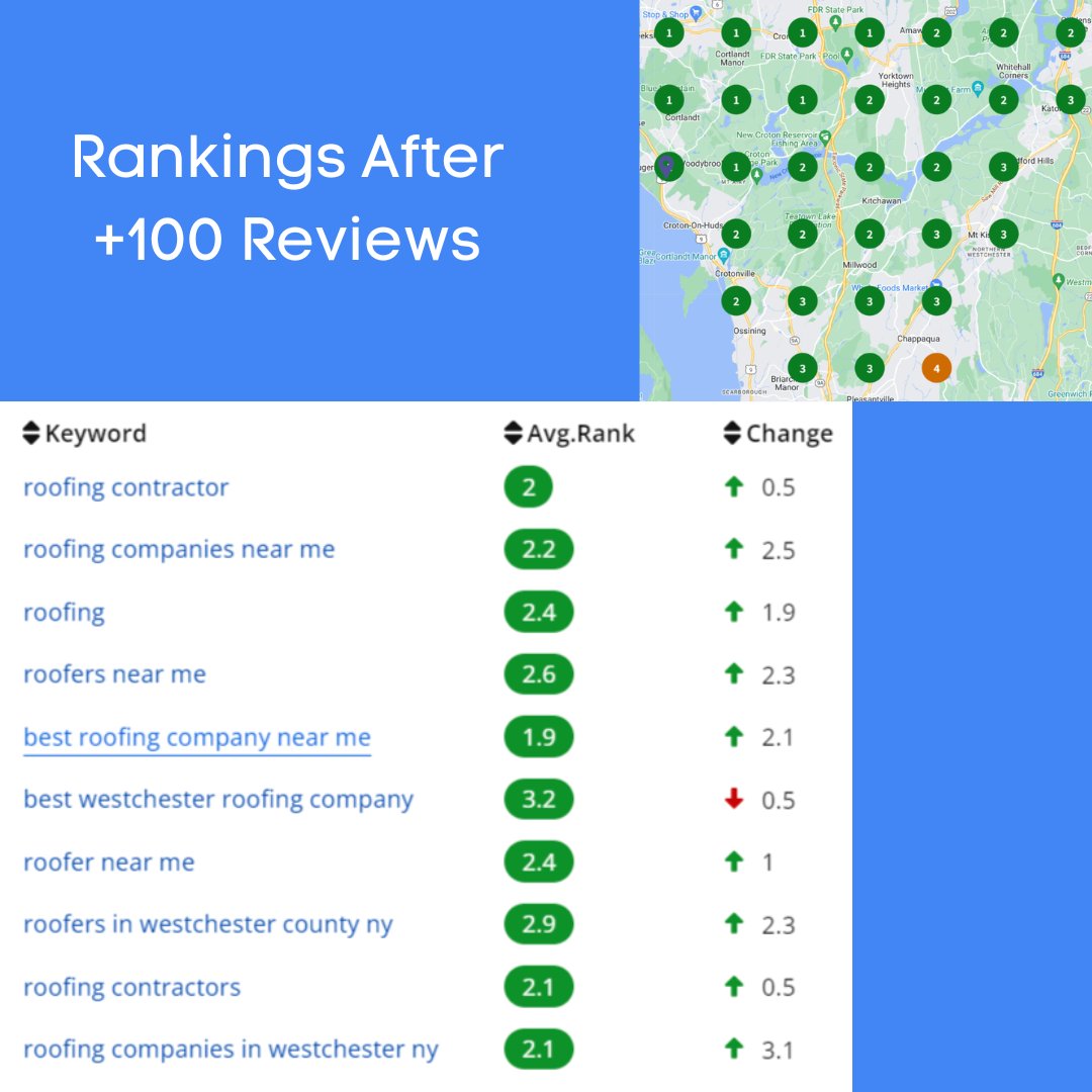 Pillar Digital Marketing Agency tweet media