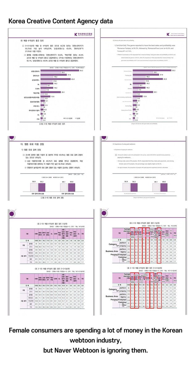 여러분 네이버 웹툰의 여성혐오 행보에 항의하려면 네웹과 소송중인 해외 로펌에 제보하는 방법을 이용하라는 글 기억나시죠?

익명의 제보자 분께서 너무 고맙게도 며칠동안 자료 수집하고 번역짤까지 만들어서 이메일 양식 공유해 주셨어요.

타래 끝까지 봐주세요

docs.google.com/document/d/14s…
