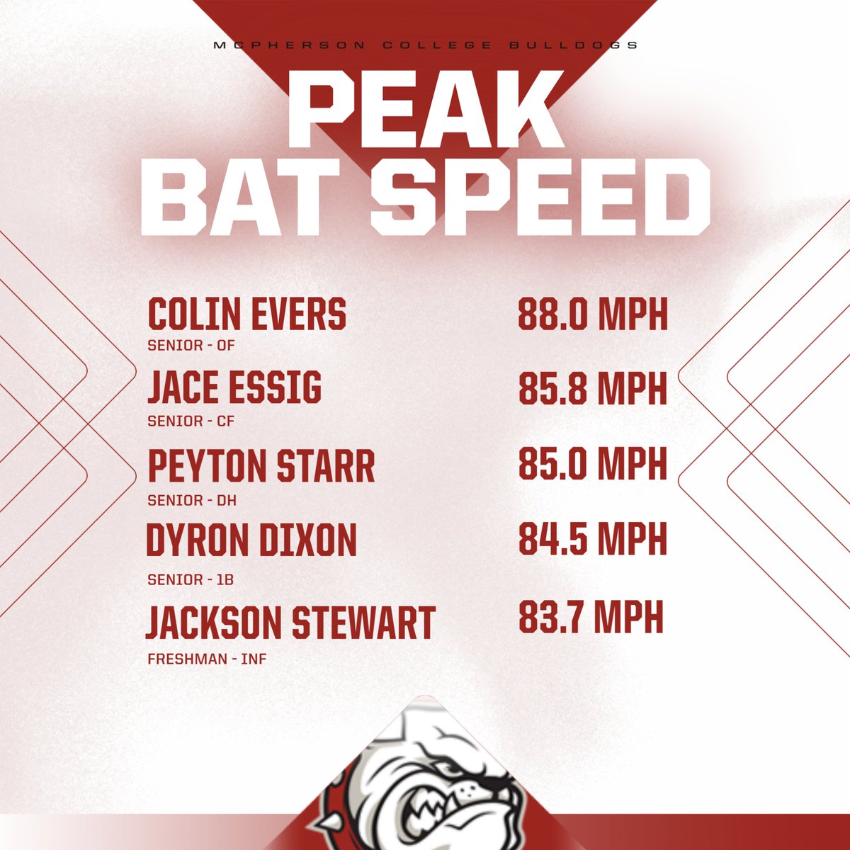 McPherson Baseball tweet media