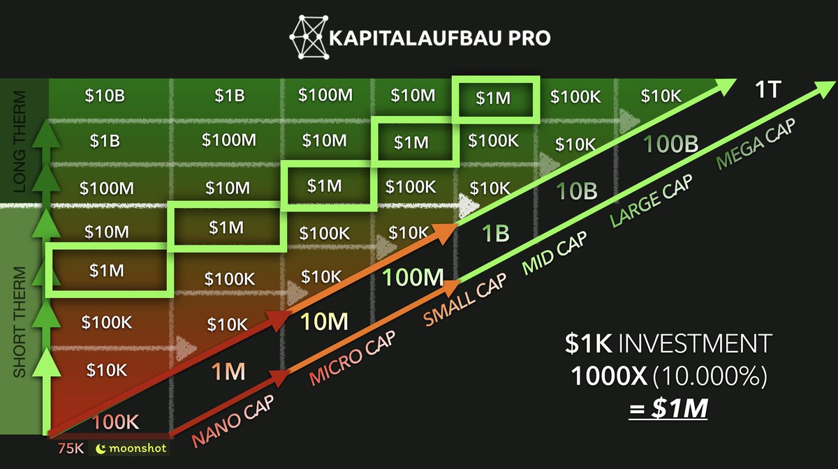 Frederik_Kapi's tweet image. Everything good in life has come from a result of taking risk.