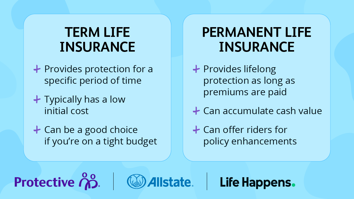 Williethekid's tweet photo. Making an educated decision about which type of coverage works for you starts with considering your goals and your timeline. Contact me to learn more. https://t.co/8LUrew4AsS