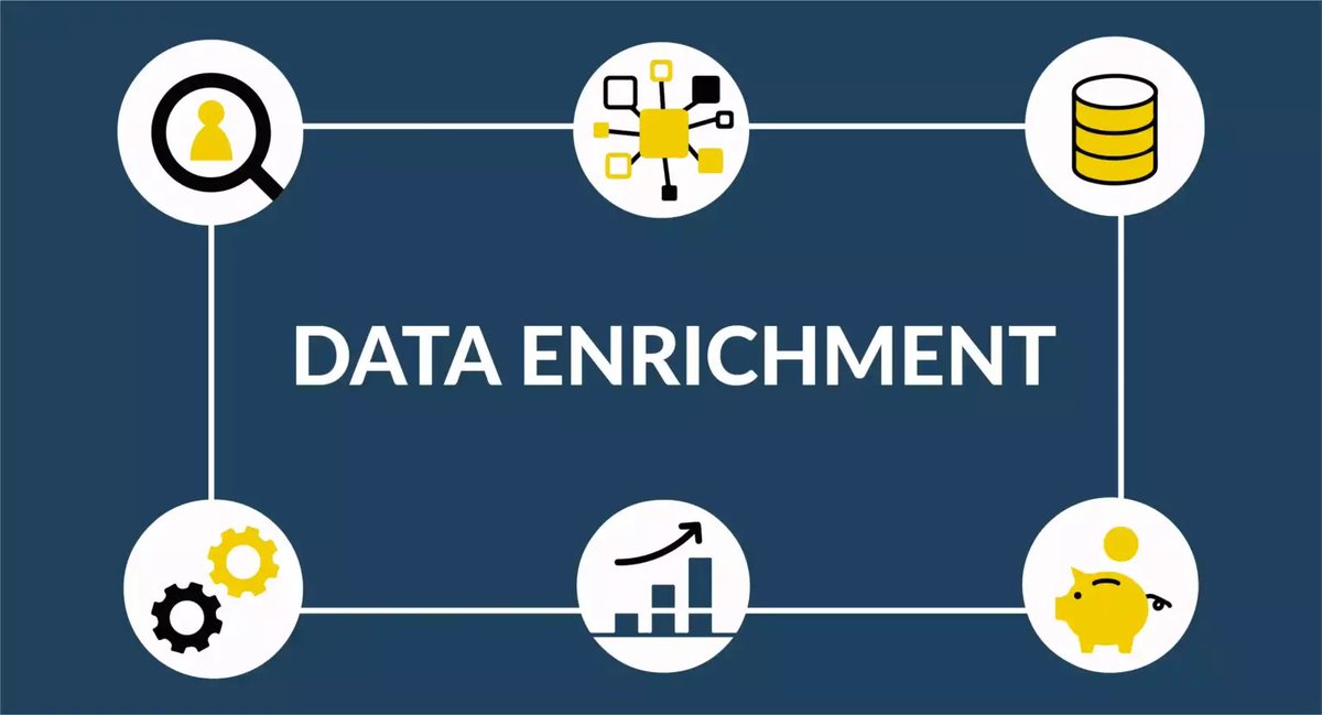lovetek's tweet image. What is Data Enrichment / Matching and Why is it Important? * One of the biggest challenges that many modern marketers face is trying to make sense of marketing performance data.....
#datamatching #b2bmarketing
mediumaxis.com/articles/b2b-d…