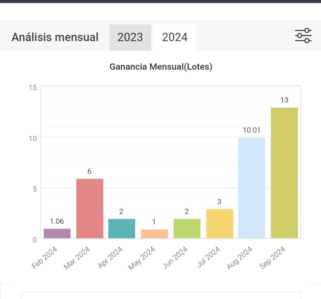 jmgm011's tweet photo. EL CLUB DEL INVERSOR Y TRADER
El camino de buscar señales para darlas

Incrementa tu conocimiento en finanzas y trading en 3 meses 
El conocimiento no para hasta la muerte 

De emprendedor a inversionista
CAMBIA TU VISION A LARGO

https://t.co/fjPgzzTqC4

https://t.co/BfZ5XLwO6f https://t.co/jrl0Ak3PuB